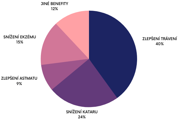 Benefity kozího mléka