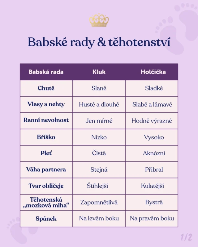 Samé čáry máry… nebo ne? 🔮🤔

Dali jsme dohromady ty nejznámější babské rady spojené s těhotenstvím, protože kdo by nemiloval trochu (lehce pochybnou) moudrost, která se dědí z generace na generaci, že? 😄

Které z nich jsi slyšela ty, když jsi čekala miminko? A hlavně… vyšlo to u tebe nakonec? 👀💫